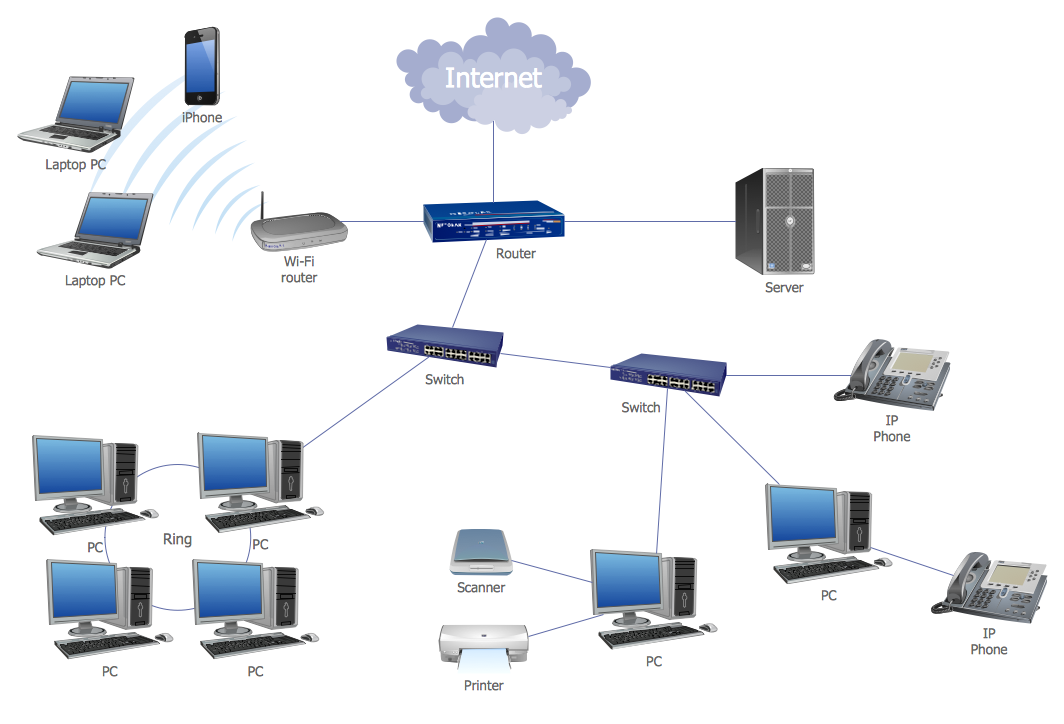 Computer Network Diagrams LAN Topology Diagram